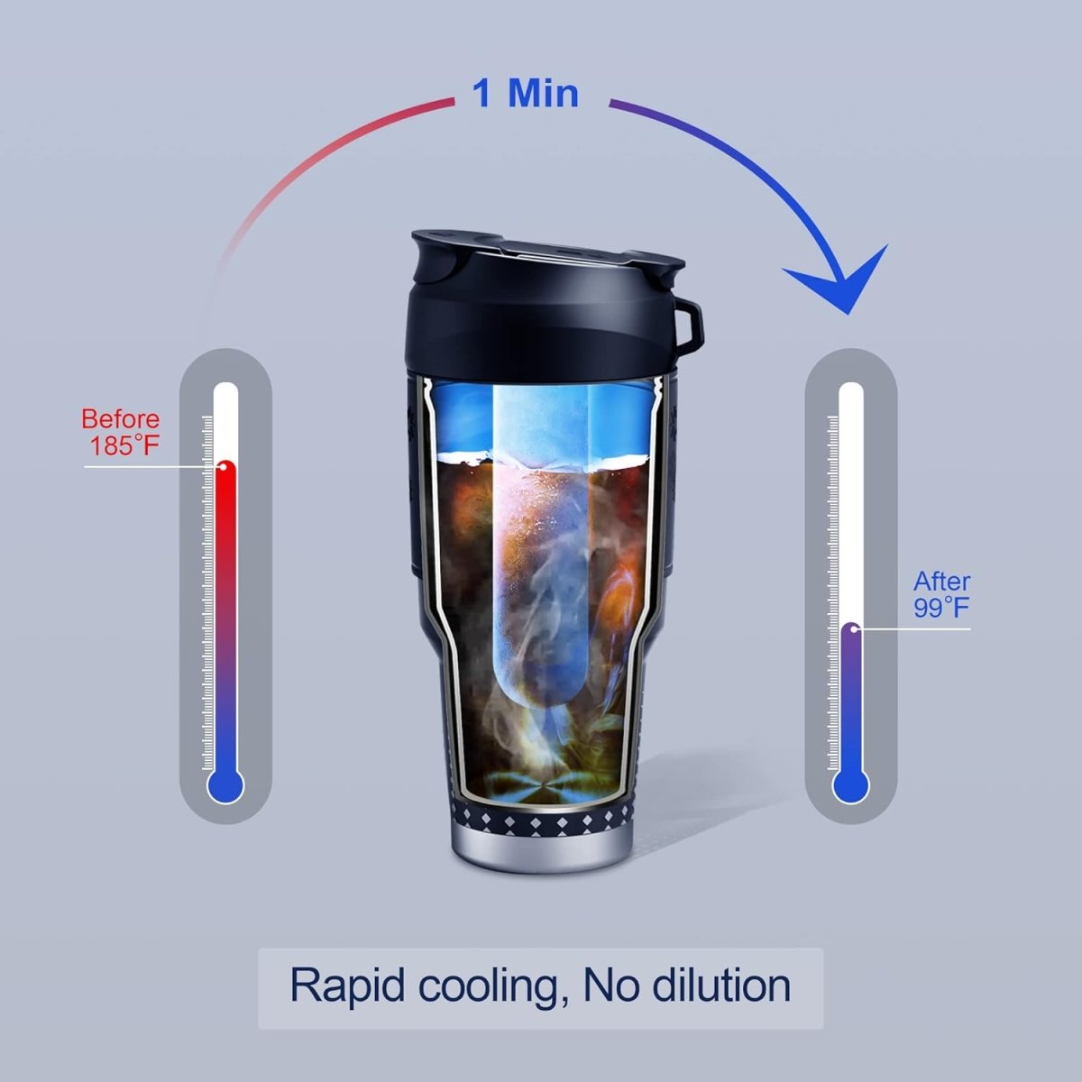 Tumbler with Instant Chiller, Iced Coffee Maker Tumbler Stainless Steel Vacuum Insulated, Detachable and Reusable, 30 Oz (Black, 1Tumbler+1Chiller) - COKAFEGO