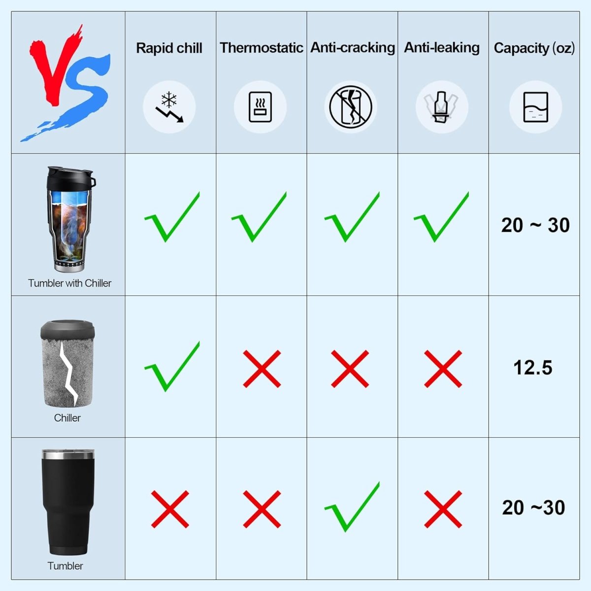 Tumbler with Instant Chiller, Iced Coffee Maker Tumbler Stainless Steel Vacuum Insulated, Detachable and Reusable, 30 Oz (Black, 1Tumbler+1Chiller) - COKAFEGO